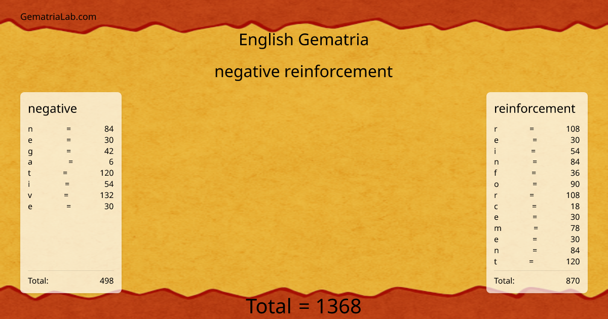 negative reinforcement in english Gematria